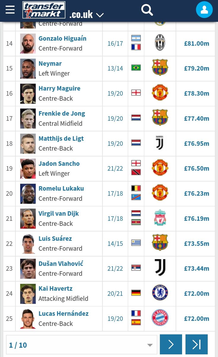 mcfc_Savio's tweet photo. But Manchester City is ruining the football https://t.co/EnqSR1xyoa