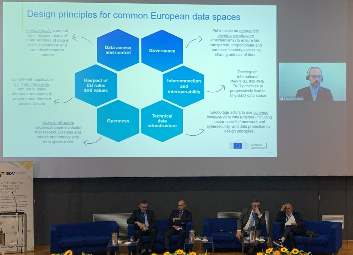 eo_carma's tweet photo. Good to see where #EU is heading to with regards to #dataspaces and the support to the next steps for a fair #dataeconomy @BDVA_PPP #DataWeek22 https://t.co/gsqU2gat0L