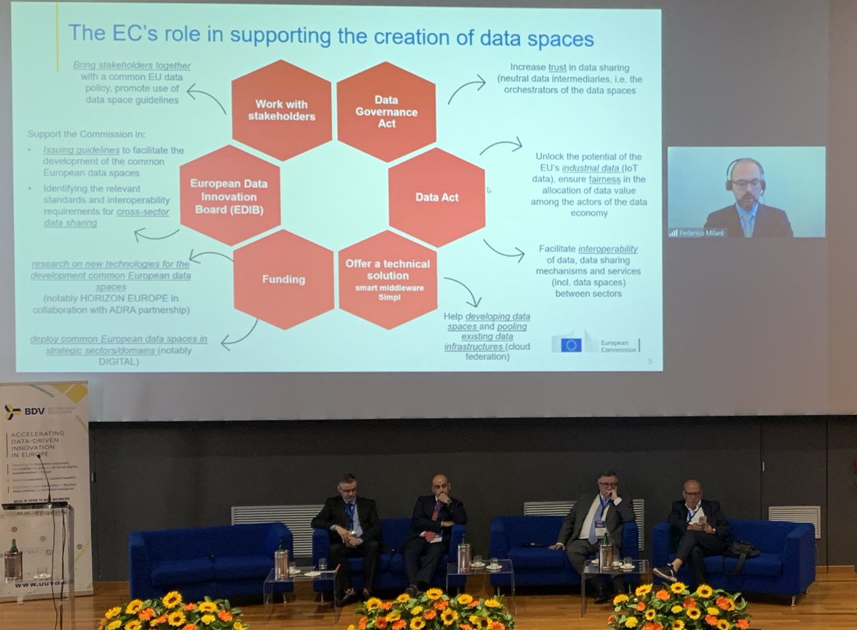 Good to see where #EU is heading to with regards to #dataspaces and the support to the next steps for a fair #dataeconomy @BDVA_PPP #DataWeek22
