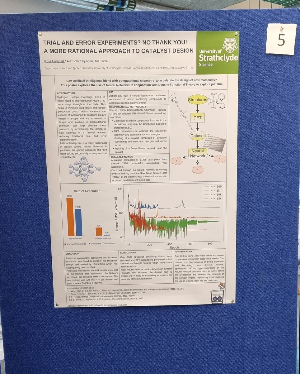 First day of the Doctoral School Multidisciplinary Symposium! Come along and have a look today, tomorrow and Friday. TL601 from 12.45 until 13.45 for poster presentations