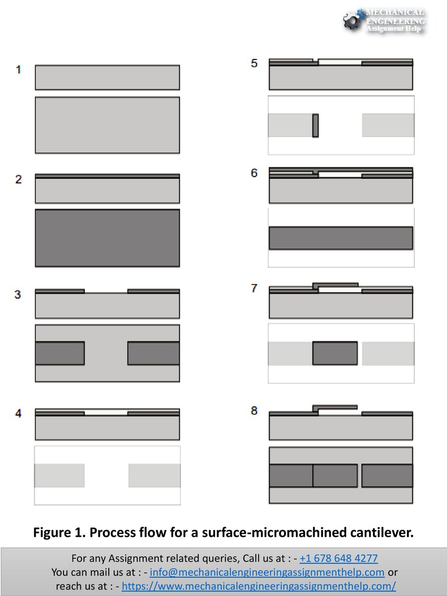 HelpMechanical's tweet image. I am Wycliffe S. I am a Microelectromechanical Assignment Expert at …chanicalengineeringassignmenthelp.com. I solve assignments related to Microelectromechanical. To see the full assignment Visit flic.kr/s/aHBqjzTrer
#MechanicalEngineeringAssignmentHelp #MechanicalEngineeringHomeworkHelp