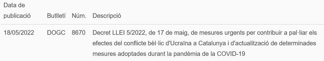 saladiesergi's tweet photo. Que curiós que un dia després d'entrar en vigor la modificació que @accioclimatica introdueix al DL 16/2019 que permet instal·lar renovables en zones de regadiu, apareguin dos megaprojectes (de 108ha. i 90ha. cadascun) al Segarra-Garrigues. Casualitat o causalitat? #Decretsamida https://t.co/a2ROdutltZ