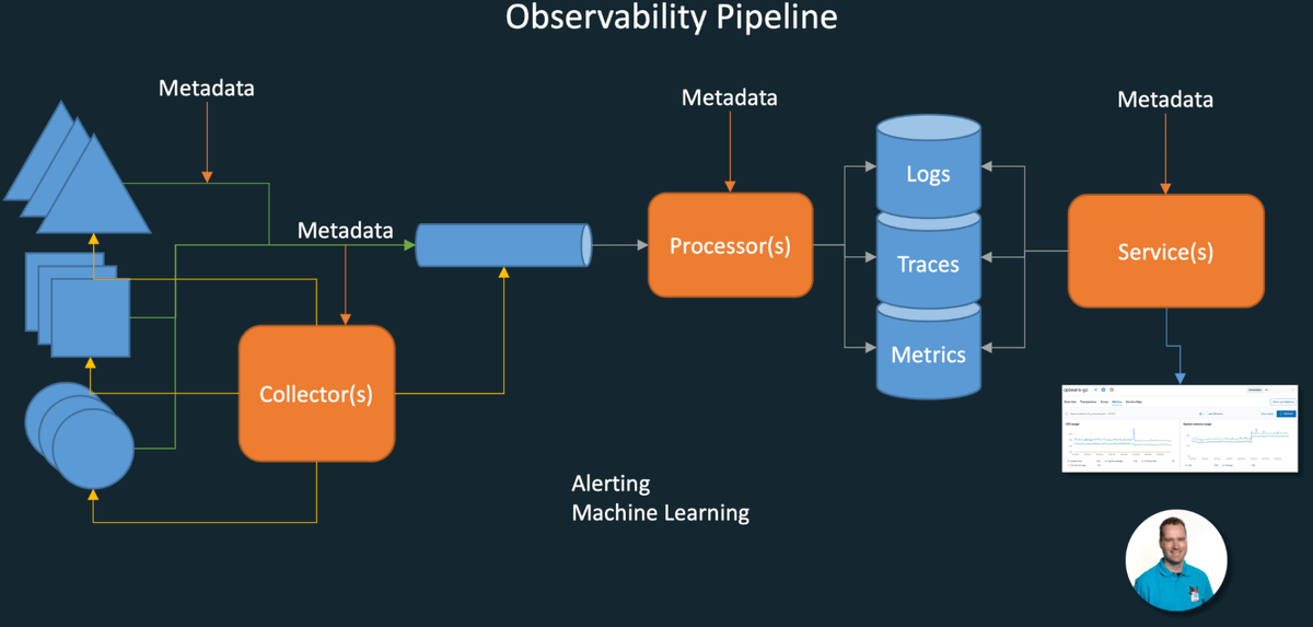 tiffanymtnguyen's tweet photo. Want to become Sherlock Homes in technology and solve mysteries with the help of three pillars of observability? Go through this blog to find out how Sherlock would do it based on his powers of observation and deductive reasoning.  
… https://t.co/9NBkdwaWgd