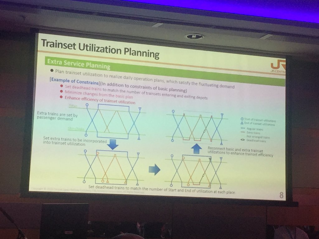 railwaygazette's tweet photo. JR Central is introducing a new process for optimising train utilisation on the Tokaido Shinkansen - up to 17 trains/h in each direction at peak times. Excellent session on  train planning at @WCRR2022 https://t.co/lRAE5F3Qug