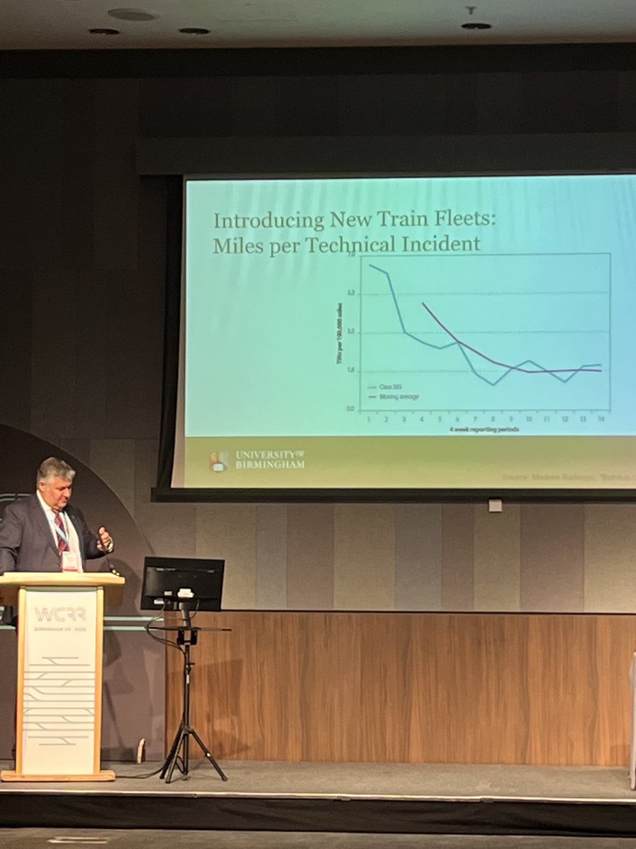 GeorgeBearfield's tweet photo. ⁦@CliveRobertsUoB⁩ talking about the importance of proactive and effective systems integration work to minimise the number of technical incidents for new rolling stock fleets at #WCRR. No arguments on that from us at #RockRail https://t.co/kxclz4O9ff