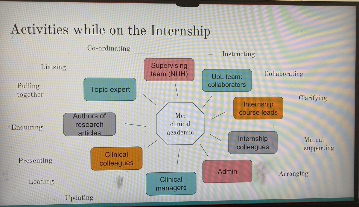 takamarufu's tweet photo. #NUHEEE2022 #NCHExcels great presentation from Liba Mason deputy sister neonatal transport @NUHNeonatal @nottmchildrens on her project focusing on parents support during neonatal transportation NIHR/HEE funded internship @NIHRresearch @ResearchNuh https://t.co/ECEkX19SkW
