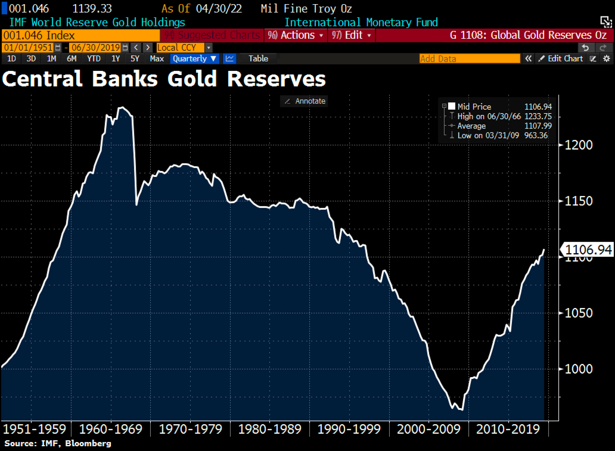 Bank Holding Abbr Nyt
