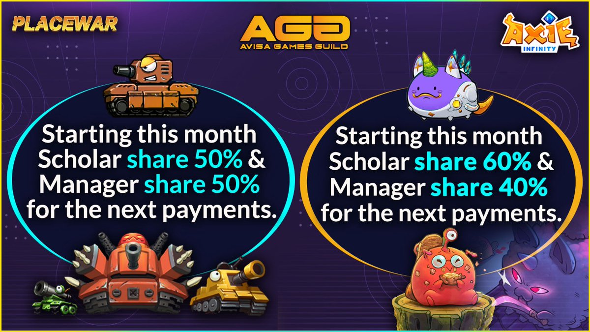 $GEAR up for big news! 

Starting this month for @placewar_game Scholar share 50% and Manager share 50%, for <a href="/AxieInfinity/">Axie Infinity</a> Scholar share 60%  &amp;  Manager share 40% for the next payments💰💸🎮🕹

We are building a guild like no other! Are you ready?

#AGG #Playtoearn #NFTgame