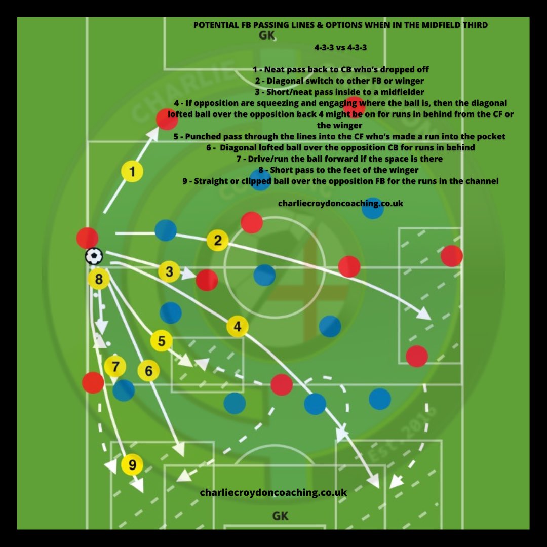 FB passing lines - Midfield third 👀

If you find this helpful you know what to do 👊😄 thanks 

<a href="/Smedley033/">Smedleys Soccer Site</a> #football #share #coach #coaching #information #info #WednesdayMotivation #wednesdaythought #Wednesday