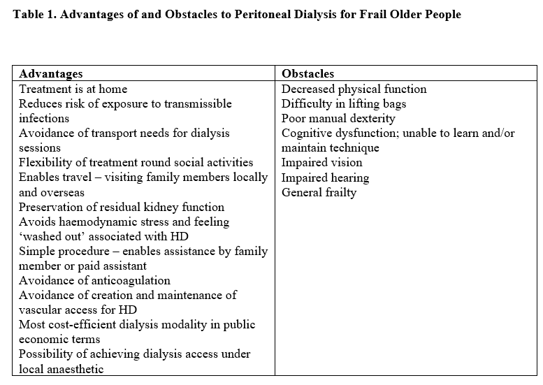 NDTsocial's tweet photo. Availability of assisted peritoneal dialysis in Europe: call for increased and equal access 
🆓https://t.co/2TlwGUUKke🔓
👉AsPD should be available in all countries in Europe &amp; for all renal centres
👉Policy makers &amp; healthcare providers should develop &amp; support assistance for PD https://t.co/c2M2H9uLcS