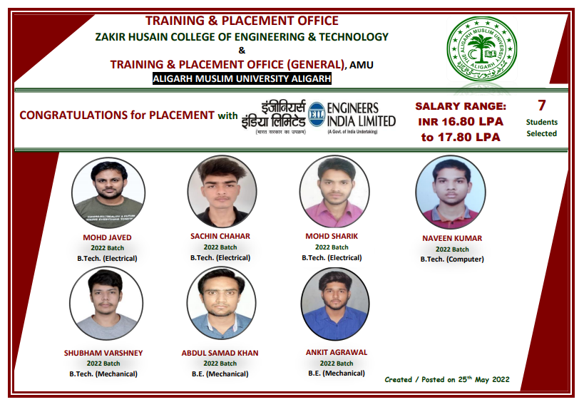 AMUofficialPRO's tweet photo. Seven students of the Z H College of Engineering and Technology #AMU have been hired by #EIL, an Indian Government owned engineering consultancy service provider on plum jobs 
@PIBHRD @dpradhanbjp @AICTE_INDIA @ProfTariqManso1 @ugc_india @EngineersIND @EduMinOfIndia @AMUJournal https://t.co/9GtEFpRMAt