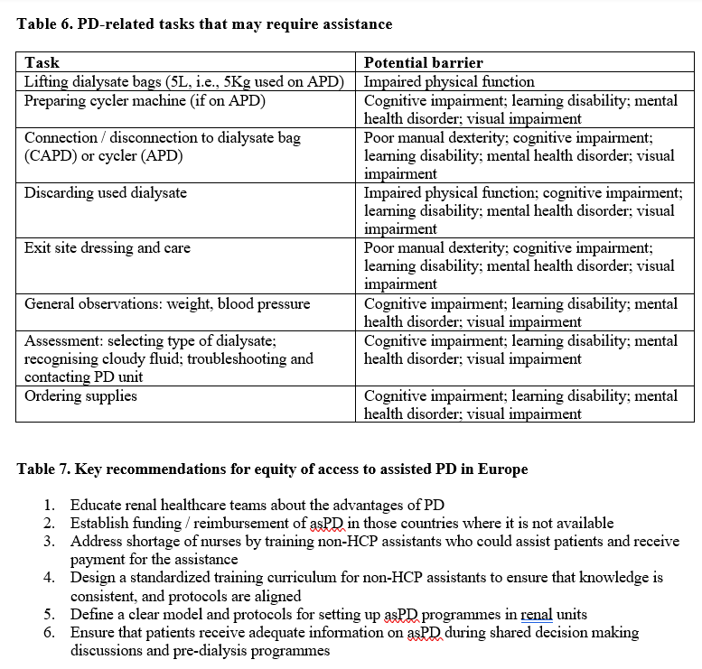 NDTsocial's tweet photo. Availability of assisted peritoneal dialysis in Europe: call for increased and equal access 
🆓https://t.co/2TlwGUUKke🔓
👉AsPD should be available in all countries in Europe &amp; for all renal centres
👉Policy makers &amp; healthcare providers should develop &amp; support assistance for PD https://t.co/c2M2H9uLcS