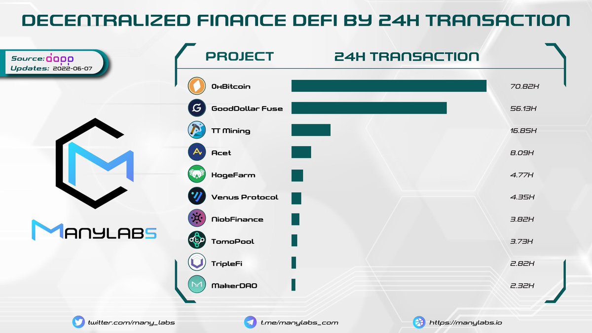 Manylabs - Research | Analytics tweet media