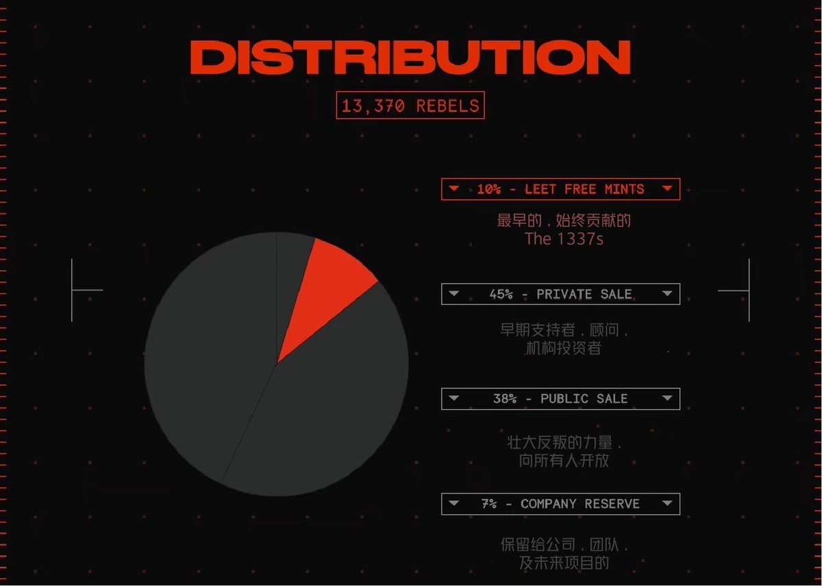 Rebels Labs tweet media