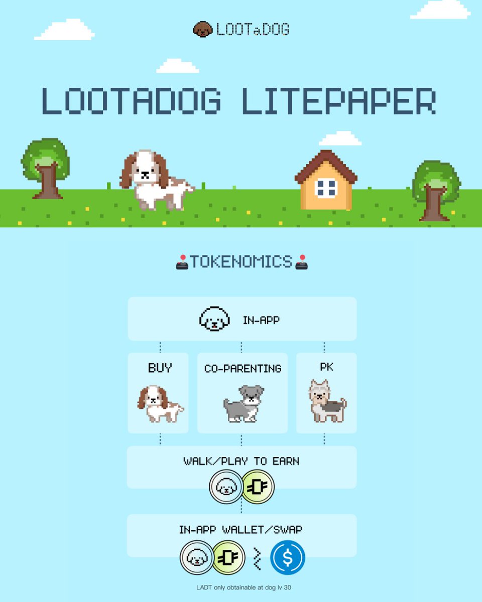 LOOTaDOG tweet media