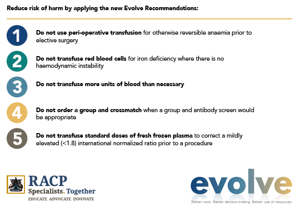 ANZSBT's tweet photo. “Use every drop wisely”
New push to reduce unnecessary blood #transfusion
ANZSBT are delighted to release its Top-5 Recommendations for low-value #transfusion practices in collaboration with @TheRACP Evolve Program.
Are you using every drop wisely?
https://t.co/PjRUM0LWh3 https://t.co/0gZRysXwTD