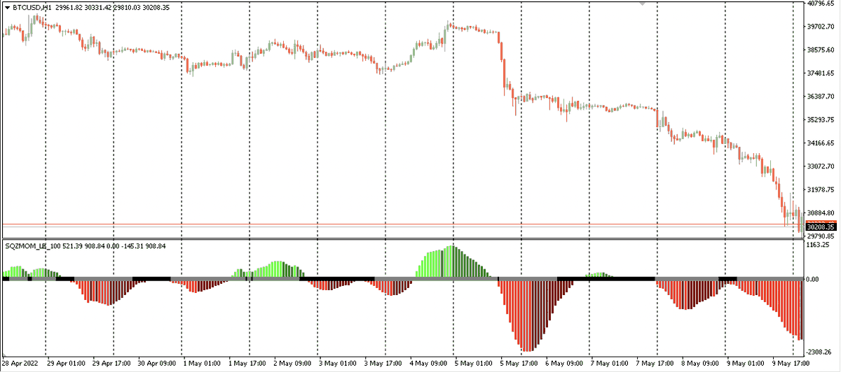 mql5com's tweet photo. Squeeze Momentum Indicator - LazyBear - indicator for MetaTrader 4 https://t.co/aOMv5iteNr #mql4 #mt4 https://t.co/DkZ4CZtrNY