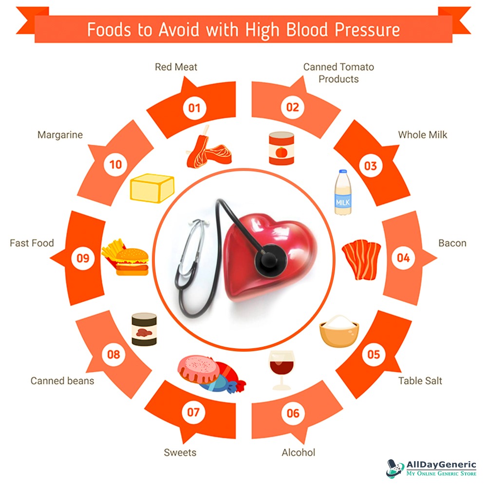 alldaygeneric's tweet photo. Keep high Blood pressure Under control simply by making a few lifestyle and dietary modification.
#bloodpressure #health #diabetes #healthylifestyle #hypertension #highbloodpressure #hearthealth #heartdisease #cholesterol #healthy #bloodpressurecontrol #weightloss #fitness #heart https://t.co/lepLiKbTNJ