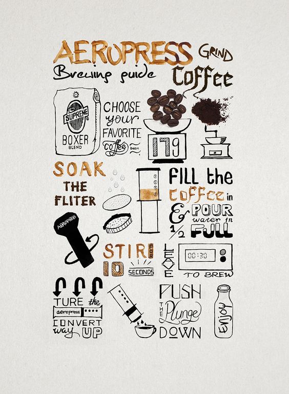 AromaCafes's tweet photo. Infografía sobre cómo preparar un #café en una #AeroPress 👉☕ #Coffeelovers, ¡feliz miércoles! https://t.co/pTslqvklKd