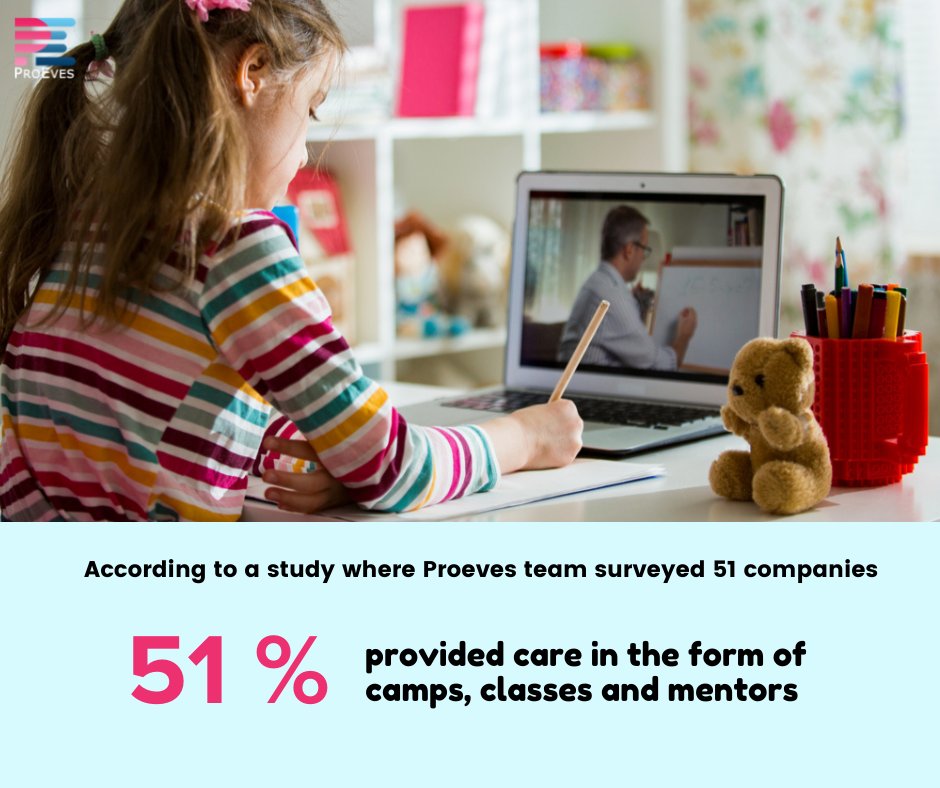 ProEves's tweet photo. According to a study where the ProEves team surveyed 51% of companies provided daycare in the form to help parents balance work and life.

#daycare #worklife #balancelife https://t.co/aFIurBdhaF