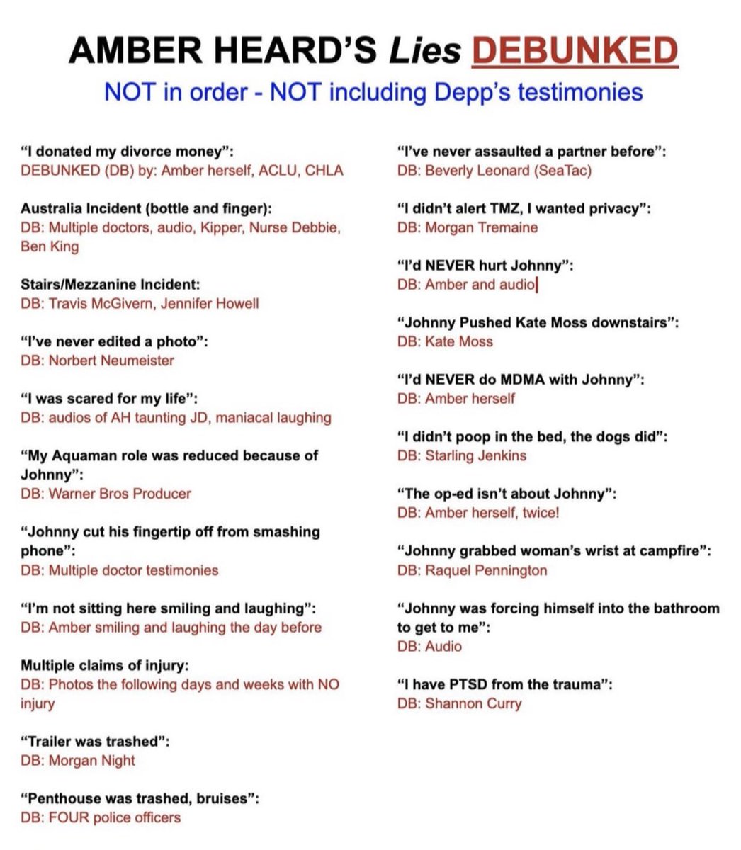 Amber Hear's lie debunked

#AmberHeardlsALiar #AmberIsALiar #JusticeServedForJohnnyDepp #JohnnyDeppAmberHeardTrial #JohnnyDeppvAmberHeard #AmberHeard #AmberHeardCommittedPerjury