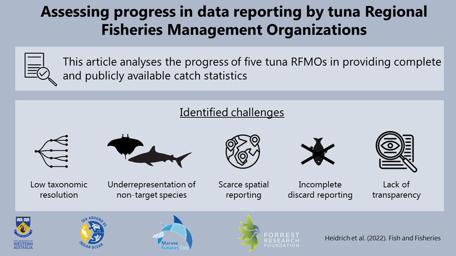 So excited to share that my first first-author publication is out on #WorldOceanDay! We highlight the importance of publicly available, taxonomically &amp; spatially resolved databases to manage the future of global 🐟tuna resources #tuna #RFMO Check it out: doi.org/10.1111/faf.12…