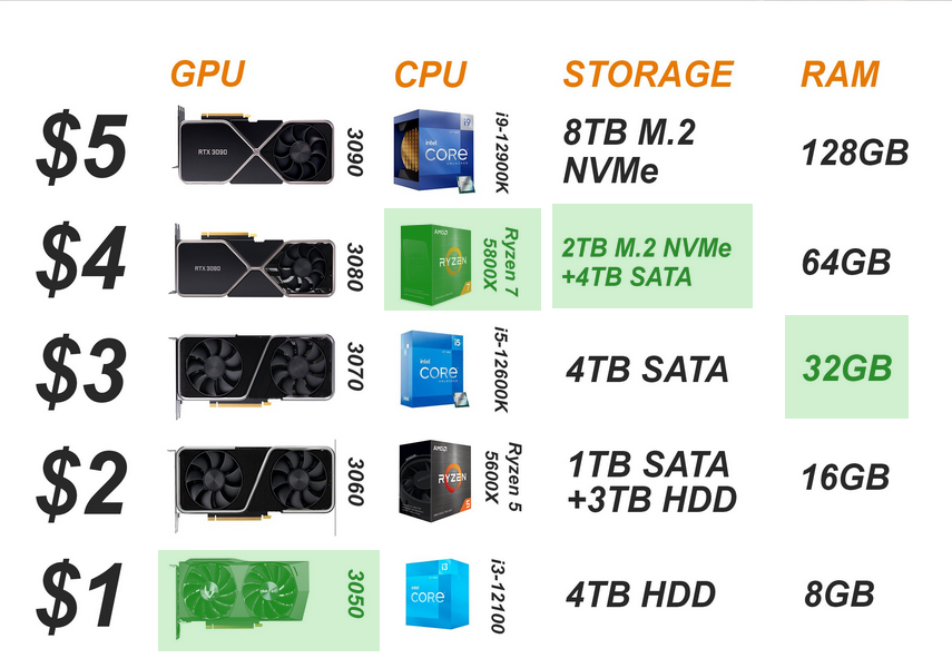 _adamisme's tweet photo. @LinusTech As a linux user, I have to say that it sucks there are only nvidia cards. Rather buy AMD GPUs. https://t.co/f32cqlOPuP