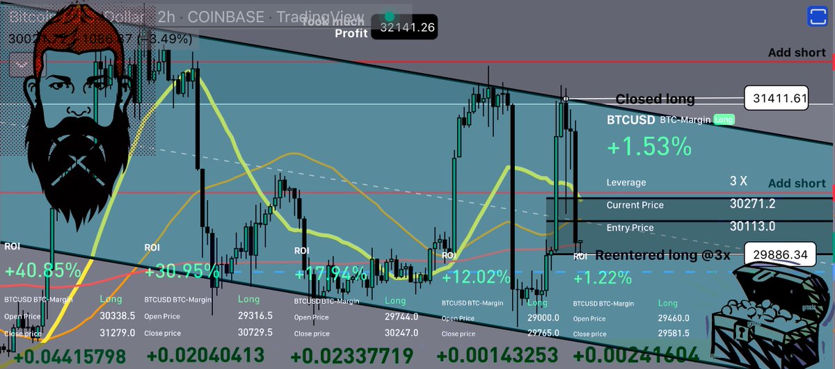 qarminingco's tweet photo. 12 day take listed along the bottom. This is how you take 1400$ and turn it into over 5k in under two weeks.

All of these trades are posted in real time on our discord in my diary. Not advice just a FREE real time look at what we are doing. https://t.co/DehRCOklN8