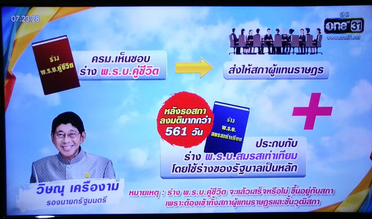 เมื่อเช้าดูข่าวทีวี เรื่อง พ.ร.บ.คู่ชีวิต มาเทียบกับที่แชร์ต่อๆกันมา 🧐 ทะมั๊ย? บางข้อไม่เหมือนกัน #พรบคู่ชีวิต