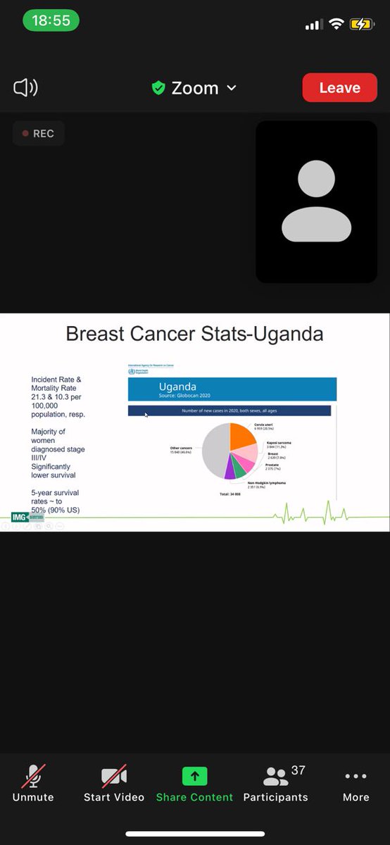 rctnansana's tweet photo. Dr. Arthur broke down breast cancer as being the most common cancer in women and also the second biggest cause of death.
#RotaryCancerRun11
#ServeToChangeLives
2/3 https://t.co/C3mSI8yCIY