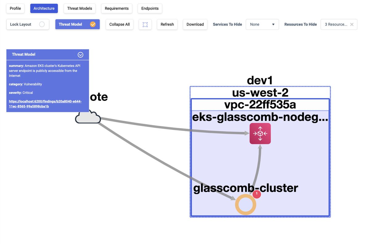 We are getting better with our EKS App Discovery and Threat Modeling.