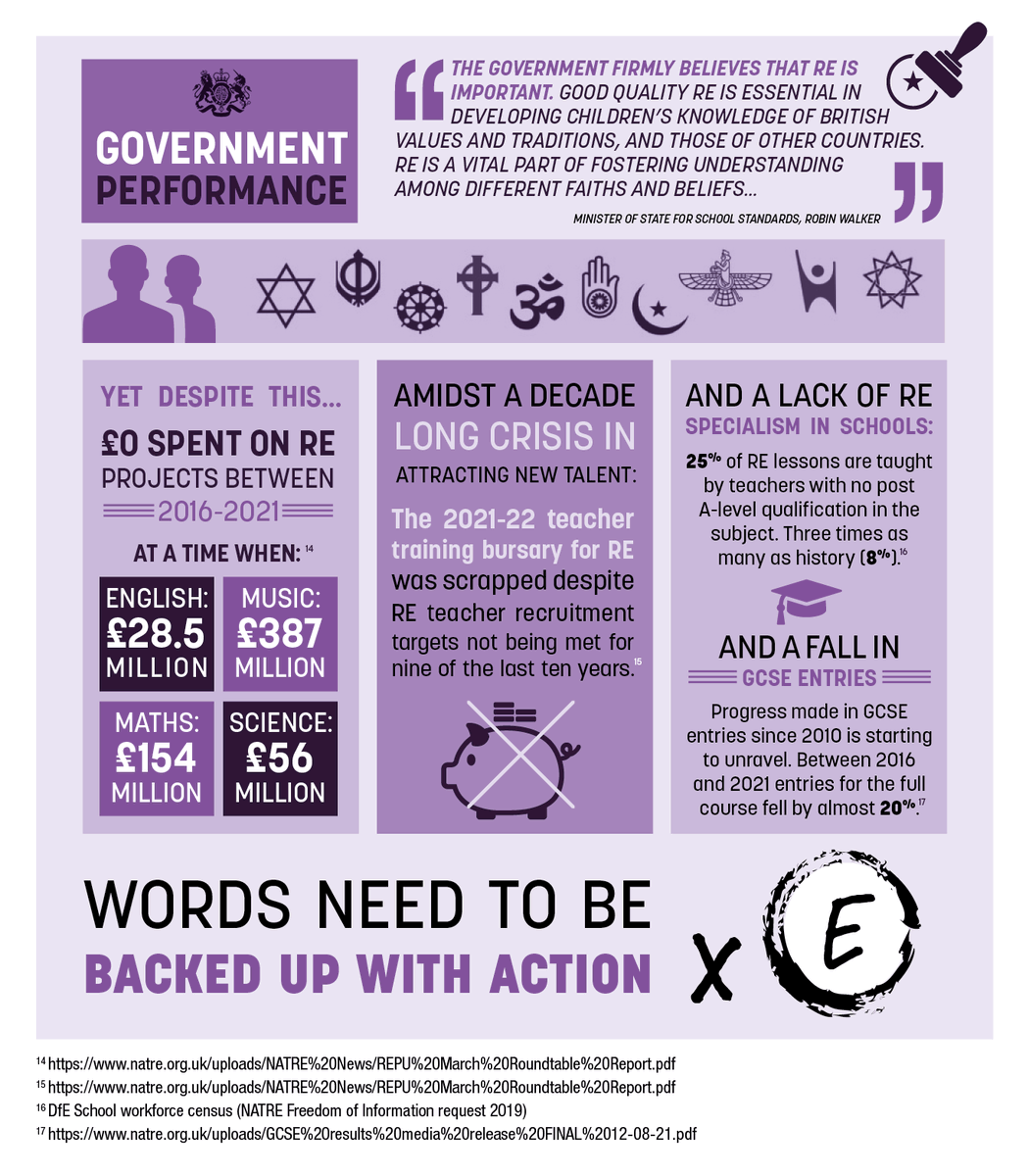 NATREupdate's tweet photo. Welcome back to our landmark data review of the #stateofRE. Today in our report card we will be looking at the performance of the Government over the last five years. @RECouncil 

https://t.co/ZZArLvPlQL

#RethinkRE
#StateofRE
#REteacher https://t.co/HXU9bBIjrm