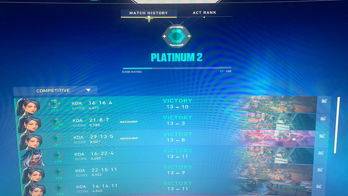 Finally some good rank improvements
