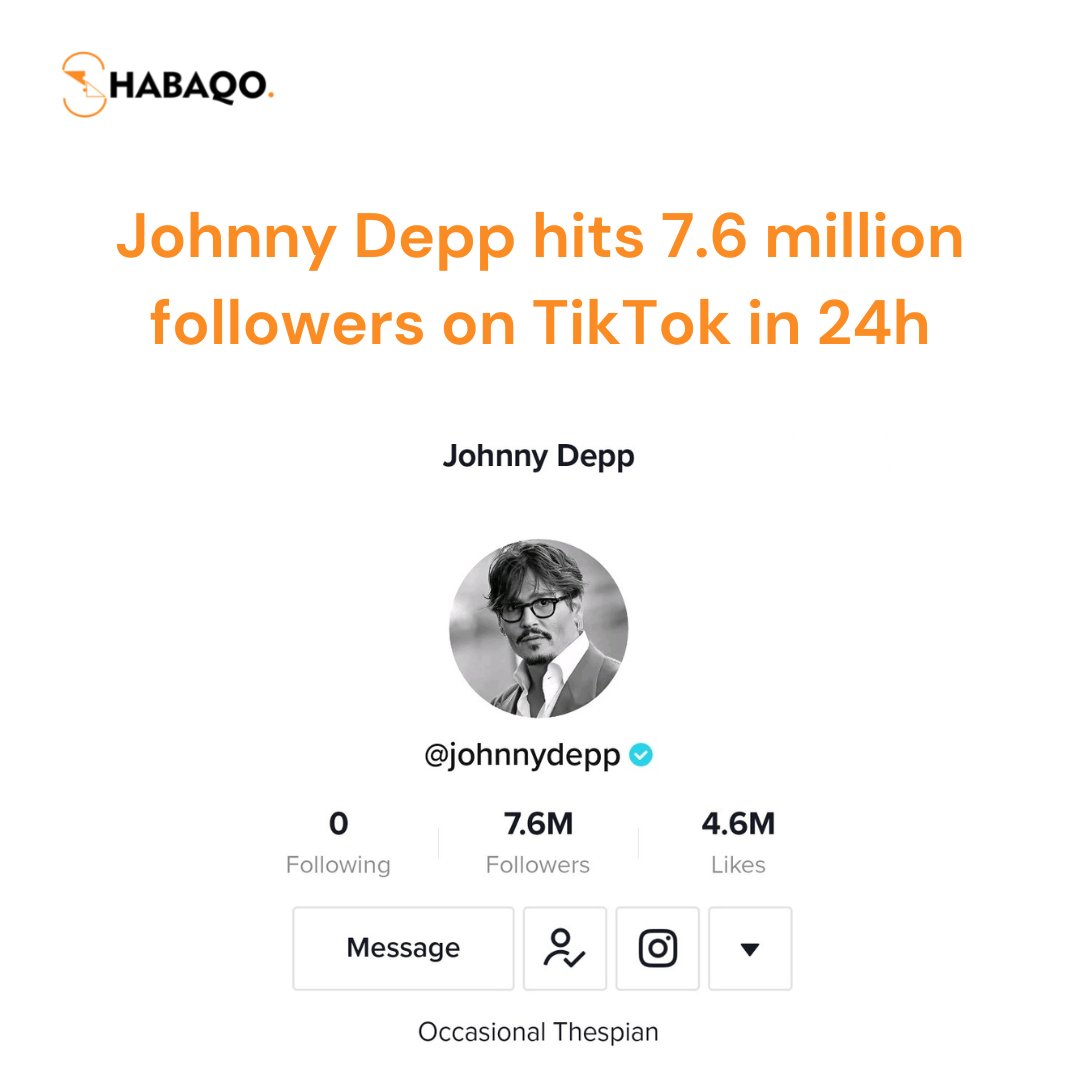 shabaqo's tweet photo. Actor Johnny Depp hits 7.6 million followers on Tik Tok in just 24h from joining this platform! Posts a huge thank you video to his fans following the ruling of the court! 

https://t.co/W3z8SP2tAF

#socialmedianews #JohnnyDepp #Tiktok https://t.co/gVMZgsVQWd
