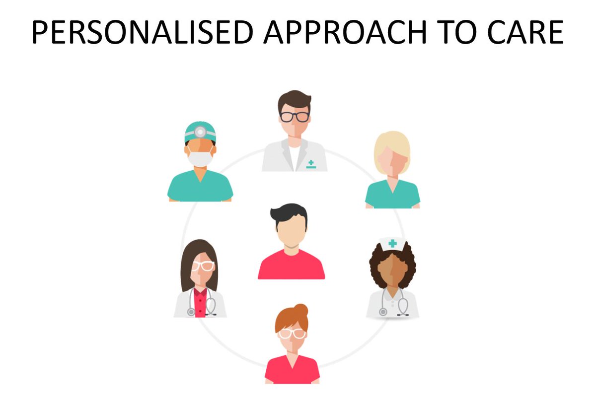 NHS_Education's tweet photo. The second release of #realisiticmedicine animations - Personalised Approach to Care - explains the importance of #WMTY A timely reminder for #WMTY22 tomorrow https://t.co/K7UHiFsmtp @RealisticMed @CEONHS_NES @nes_qi @DrGregorSmith @WMTYScot https://t.co/BOepqJrPwS