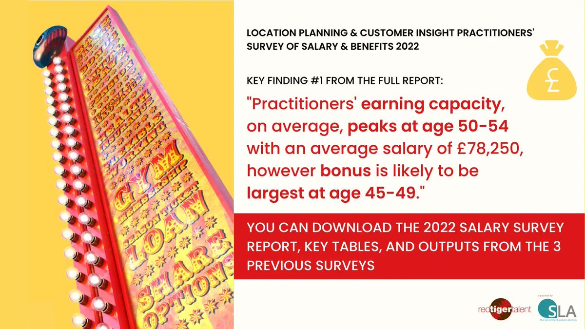 redtigerconsult's tweet photo. Earlier this year we released the results from our #LocationPlanning &amp; #CustomerInsight Practitioners' Survey of Salary &amp; Benefits 2022 💼

Download the report, key tables &amp; previous years' outputs here: https://t.co/lSh6VWx8tE
#SalarySurvey #EarningCapacity
@SocLocAnalysis https://t.co/Ig8tXpKPT2