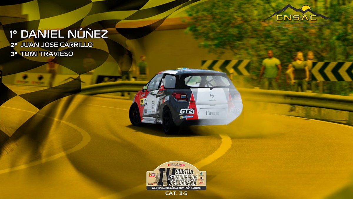 🏆 RESULTADOS
#cnsac #paracuellos #jarama <a href="/FedeMadAuto/">Federacion Madrileña de Automovilismo</a>

CATEGORÍA 3.5
🥇 Daniel Núñez (Canarias) - Afondu - Citroen DS3
🥈 Juan José Carrillo (Andalucía) - Overlimitis - Citroen DS3
🥉 Tomi Travieso (Canarias) - Goymar - Audi S1