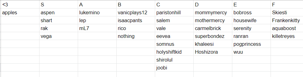 ow_lightt's tweet photo. Mercy Tierlist For Ranked (Effort Accounted For) https://t.co/aHRTQbS4Vw