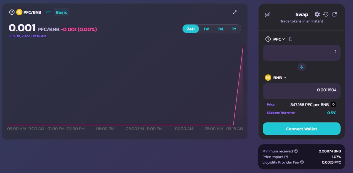 Poker Face Club NFT tweet media