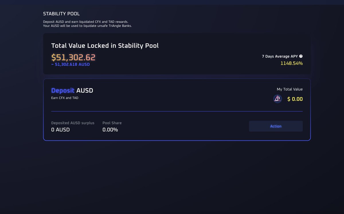 TriAngle_DAO's tweet photo. What's up TriAngle fam? Have you all experienced TriAngle on eSpace?😚

APY in the Stability Pool on eSpace has been reached 1100%+, and the Stake Pool is also profitable, by its APY reached 50%+.🤩

Additionally, you will also get 27.8%-83.1% APR by providing CFX/AUSD on Swappi. https://t.co/pvxKcp9jyE