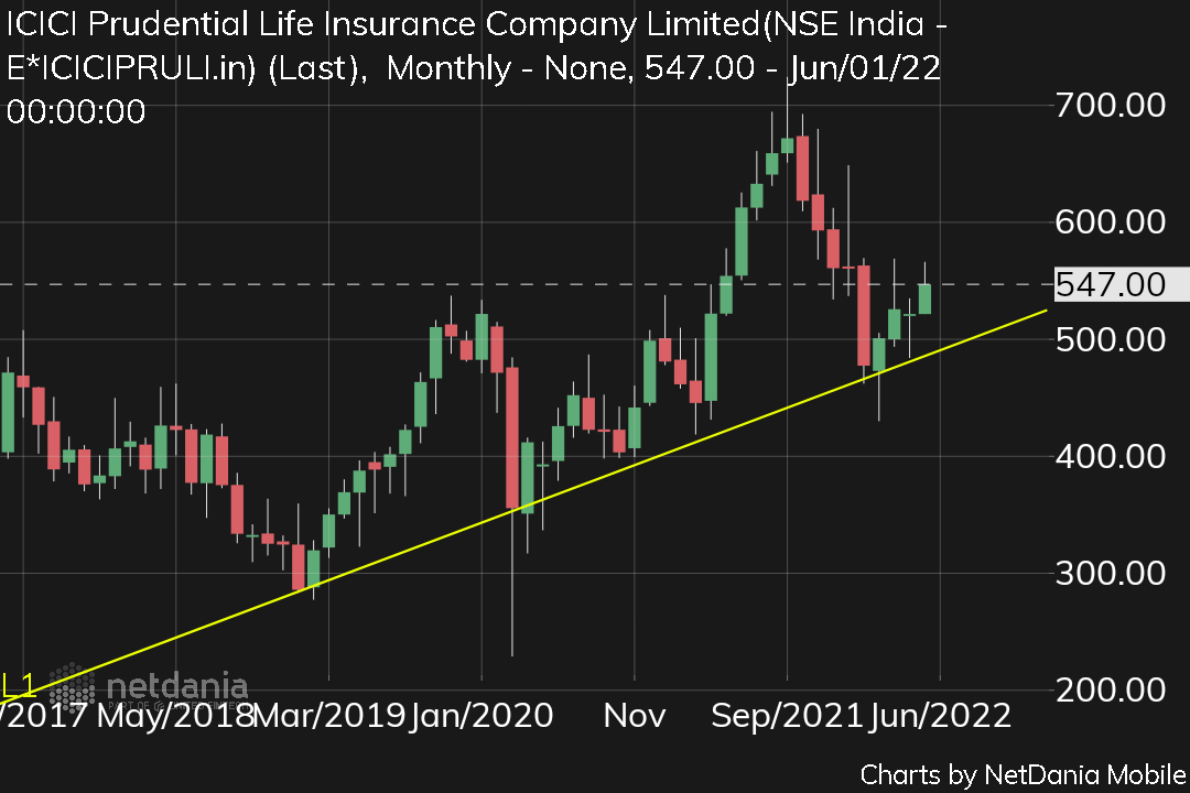 manaschart's tweet image. Icici pr