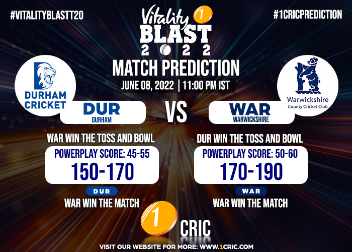 1CRICDailyNews's tweet photo. 🔮 Match 5️⃣6️⃣ DURHAM 🆚 WARWICKSHIRE
👉 DURHAM have played six games so far, winning only two and are languishing in the bottom half of the table. WARWICKSHIRE, meanwhile, have won four games out of six and have eight points under their belt.
#1CRIC #DURvWAR #match56 https://t.co/fhLozkUMA4