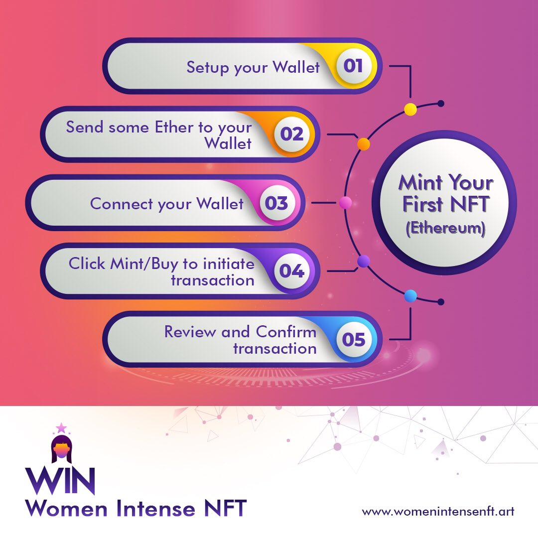 womenintensenft's tweet photo. Onboarding You To Web3 - Mint Your First NFT is the next module of this series. Join our upcoming space where we help you understand the NFT Minting process.
#WomenInNFTs #NFTCommunity #Web3 #NFTs https://t.co/IZyWAJaQsT