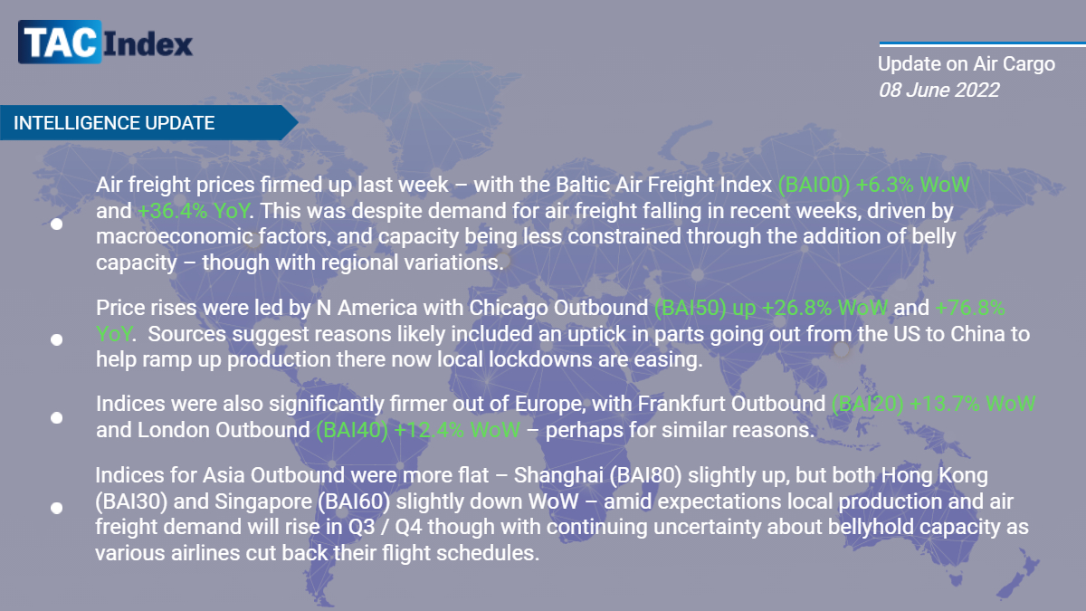 TACIndex's tweet photo. This week's TAC intelligence update on #AirCargo.

#TACIndex #supplychain, #logistics, #transportation, #airfreight, #freight https://t.co/uLEzlFHQfK