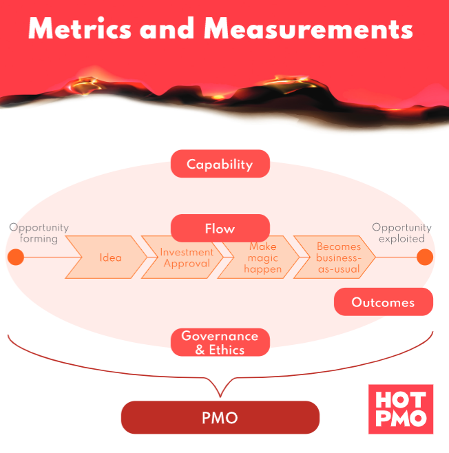 PmoHot's tweet photo. Today we're at #PMOLearn in London, talking about Metrics and Measures in the PMO space? What is the most important metric to your PMO at the moment?
#PMO https://t.co/hPJvjr6dEz