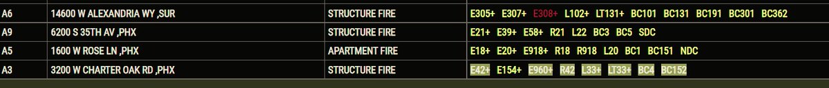 NewsPhotog_Jack's tweet photo. #PHOENIX: 4 separate structure fires kicked out within a 2 minute span. Only one is a working fire. Others were small fires dealt with by fire due engines. #Fires #StructureFires https://t.co/tO1Rvvxb1B