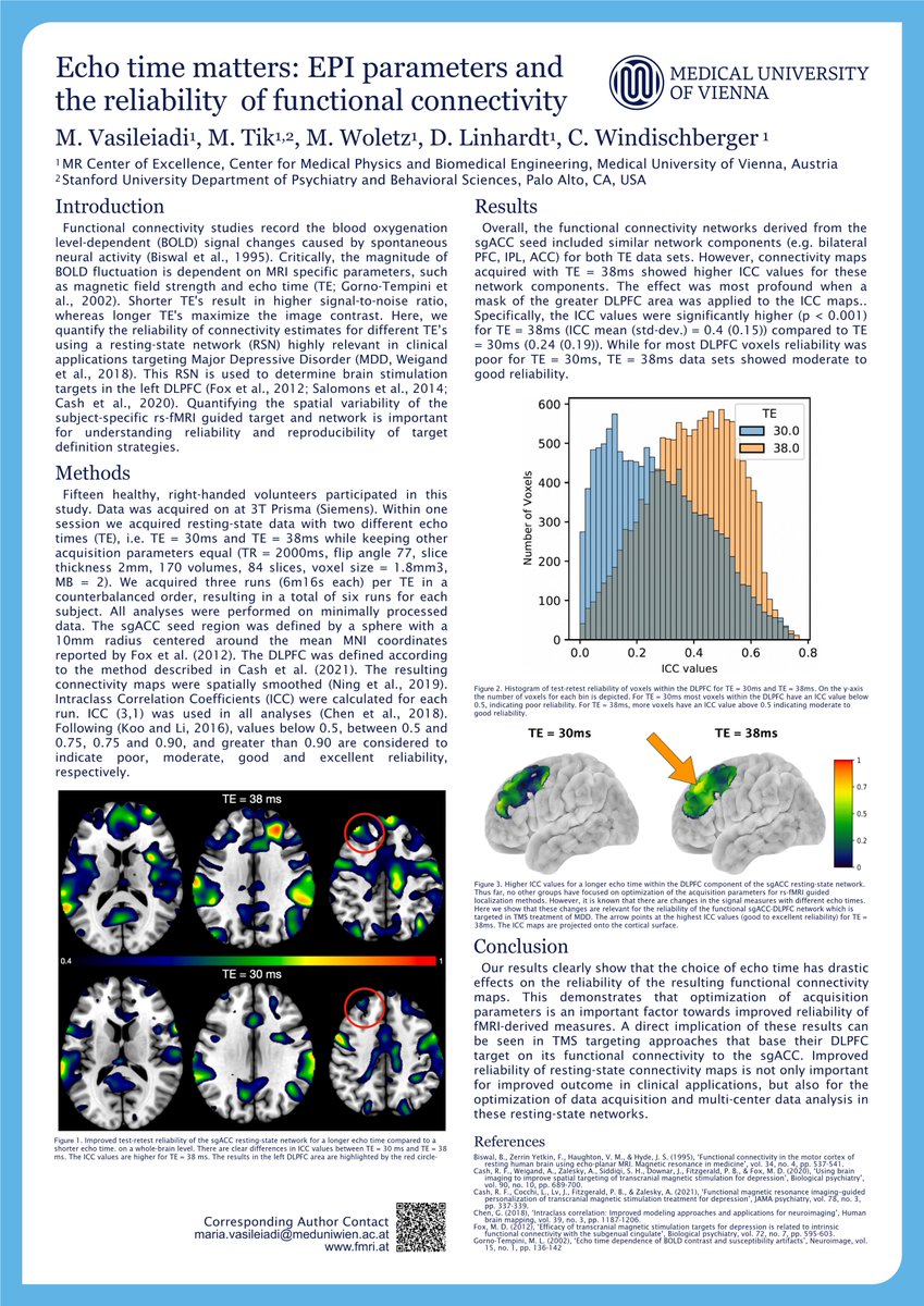 Meet me at the #OHBM2022 poster session today and I can explain why Echo Time matters for reliable functional connectivity maps used in DLPFC targeting!
If you can't make it today, I will be happy to meet you in Glasgow :) You can also contact me via email or Twitter.