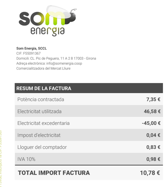 osistere's tweet photo. Al maig amb @SomEnergia hem pagat 10,78€ a la factura de la llum. Només 1,58€ corresponen a electricitat utilitzada. Hem carregat la bateria del vehicle elèctric per fer més de 500km mensuals. Tenim 9 plaques solars. Al filet, algun detall de com ho hem fet  per si ajuda a algú https://t.co/p2lDduNY97