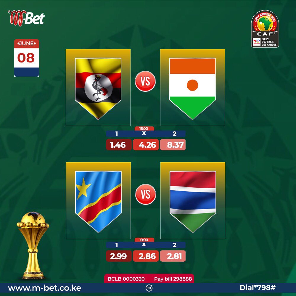 #AFCON2023Qualifiers Match Day! 🇳🇪 #Niger haven't won in their last 4 matches. 🇨🇩 #Congo Republic haven't won in their last 11 games. Wekeza ushinde leo na M-Bet m-bet.co.ke au Piga *798#