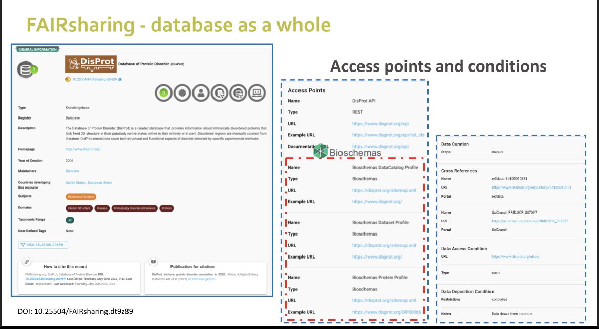 BioSchemas's tweet photo. SusannaASansone: #ELIXIR22 my presentation on the work of @BioSchemas & @FAIRsharing_org on #knowledgegraphs & feeding expertly curated content to #EOSC #ResearchGraph - slides at: https://t.co/BTa9aEAJIB #FAIRdata - thanks to @allysonlister & @gray_ala… https://t.co/r0Tgb60KMZ